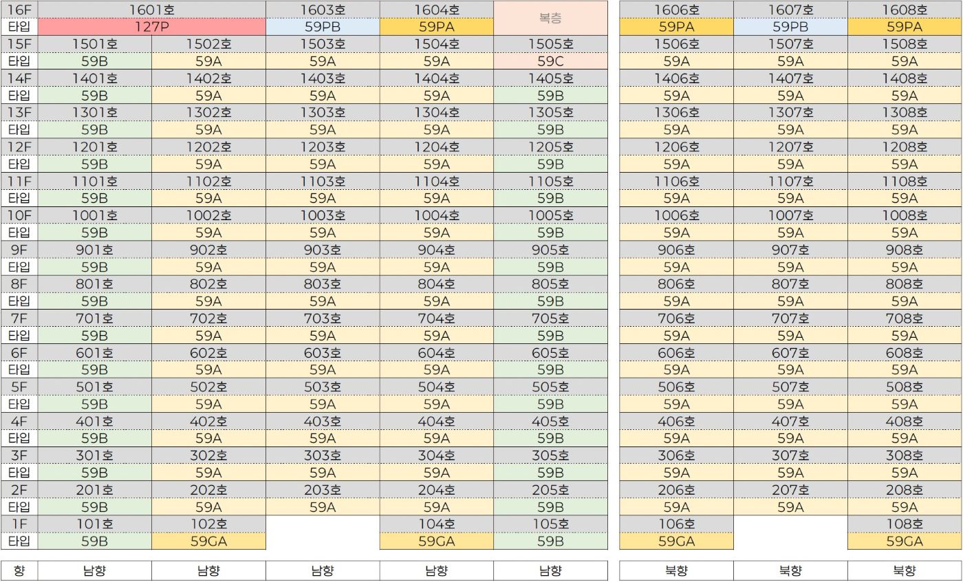 PH1603 동호수 배치표
