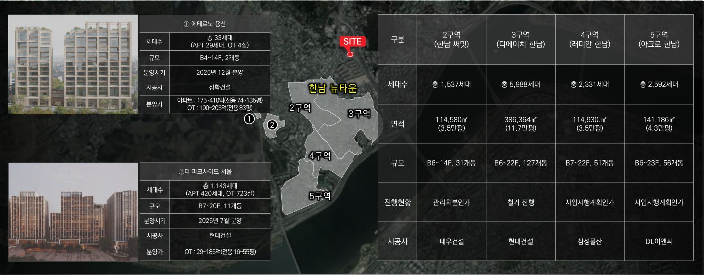 소요 한남 한남동 권역 계발 계획 이미지